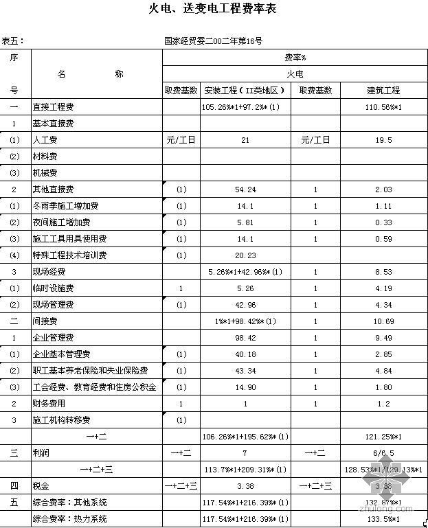 电力工程概算编制细则资料下载-贵州某热电站电力工程概算书