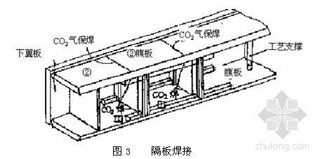 杭州某高层钢结构工程施工组织设计-2