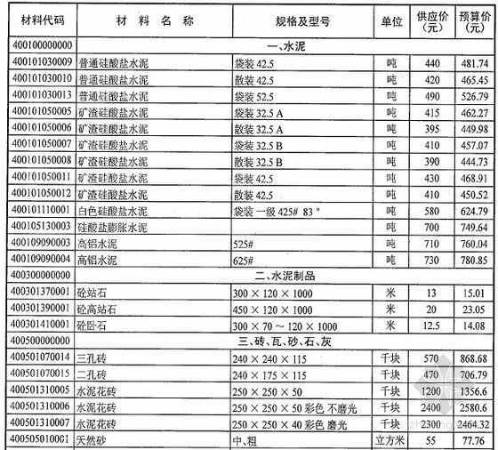 武汉兴海消防材料有限公司资料下载-武汉2013年1月建设工程材料价格信息（全套）