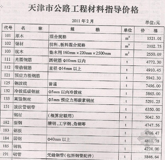 2021年天津市信息价资料下载-天津市2011年2月公路工程材料指导价