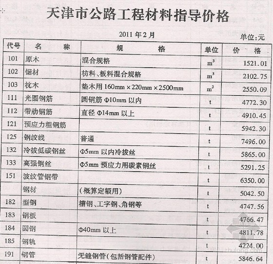 天津市公路工程资料下载-天津市2011年2月公路工程材料指导价