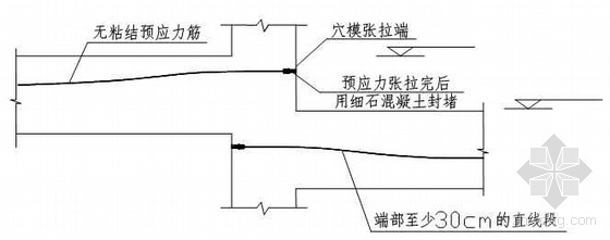 北京某大厦预应力混凝土施工方案（详图丰富）- 