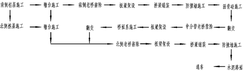 老崧塘桥拓宽工程的施工组织设计方案-[转载]桥梁拓宽加固施工工程