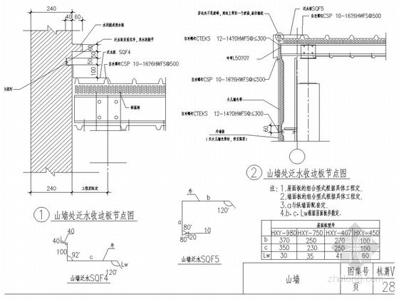 压型钢板屋面节点详图-山墙处泛水收边板节点图