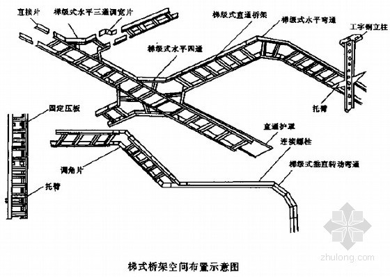 [造价必备]水电安装工程预算定额对照图示讲解（450页）-梯式桥架空间布置示意图 