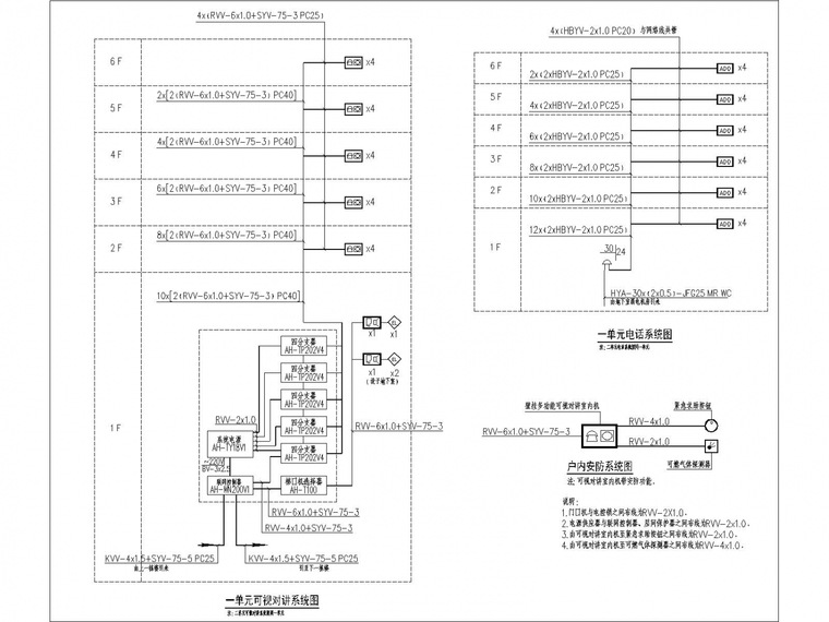 [四川]住宅小区全套电气设计施工图-弱电系统图（二）