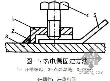 钢制大门施工工艺资料下载-钢制球形储罐热处理施工工艺