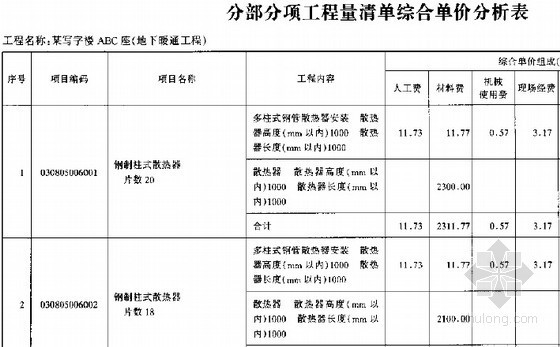 [北京]写字楼项目给暖通空调工程量清单计价实例（全套166页）-分部分项工程量清单综合单价分析表 