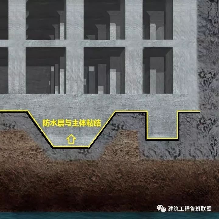 地下工程“预铺反粘”防水：建筑业新技术_5