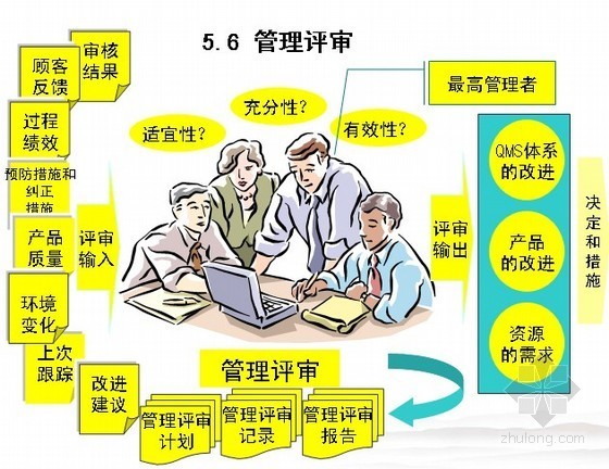 质量管理体系标准培训（ppt）- 