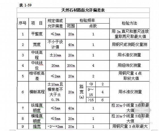 北京道路设计资料下载-市政道路工程施工组织设计(北京,2011年)