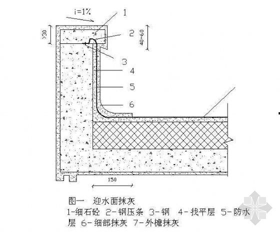 防空鼓防开裂两防体系资料下载-挡水墙压顶抹灰层防开裂作法