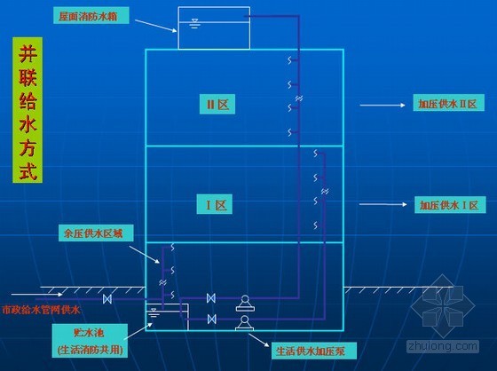 高层建筑排水施工图资料下载-高层建筑给水排水工程讲稿（2010精选 PPT）