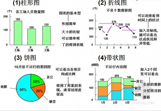 建筑工程施工现场管理手册资料下载-建筑工程施工现场管理方法与改善活动介绍