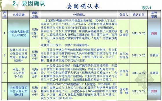 [QC成果]外墙外保温系统外窗洞口周边防渗漏措施- 