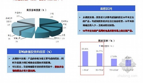 [山东]房地产开发项目策划报告（ppt 共203页）-图4