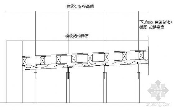 厂房模板技术交底资料下载-北京某制衣厂房工程模板施工方案（竹胶板）