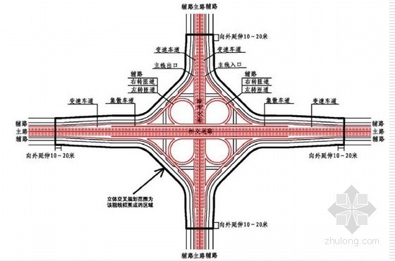 城市道路立体交叉设计方法-交叉类型 
