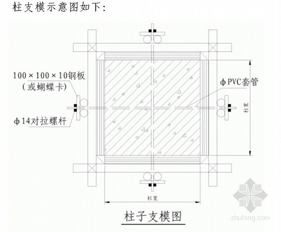大型预应力屋面板施工资料下载-[四川]厂房施工组织设计（框架结构 人工挖孔桩）