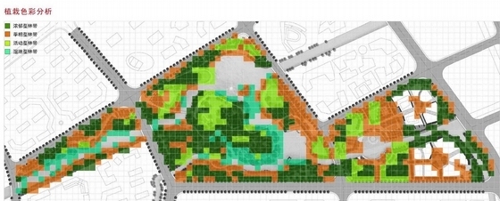 [上海]现代化城市中央公园景观规划设计方案-景观分析图