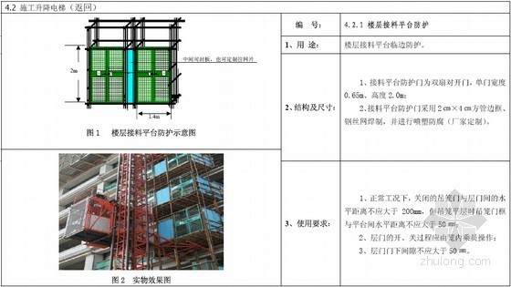 建筑工程施工现场安全文明标准化图集（80余页）-施工升降电梯