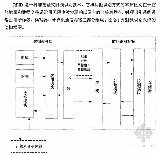 [硕士]基于RFID无线通信系统的防碰撞算法设计与研究[2010]-【硕士】基于RFID无线通信系统的防碰撞算法设计与研究【2010】