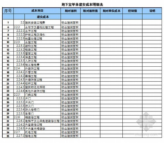 [知名地产]成本测算标准表- 