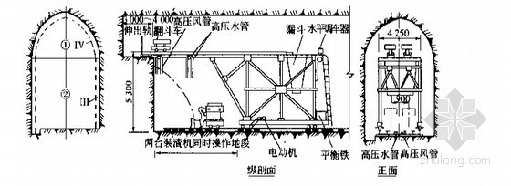 隧道工程各种施工方法技术要点现场指导557页-正台阶悬挂工作台车开挖法 