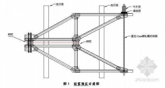 挂篮预压千斤顶资料下载-[江苏]城市道路桥梁66+120+66m挂篮预压方案(中铁建)