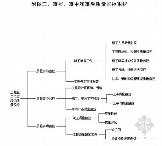 衡重式挡土墙墙趾资料下载-道路工程路基衡重式挡土墙施工方案（含申报批复单）