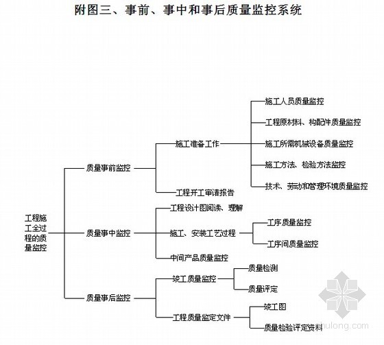 临时挡土墙施工方案资料下载-道路工程路基衡重式挡土墙施工方案（含申报批复单）