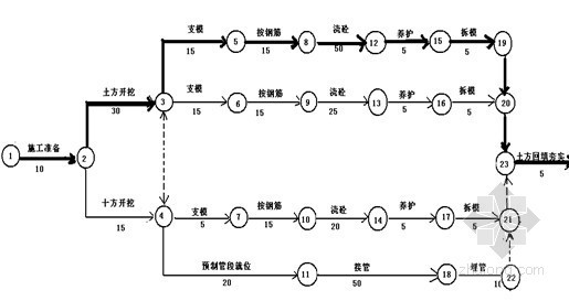 贵州施组设计资料下载-[贵州]水利水电施工组织设计（烟水配套 技术标）