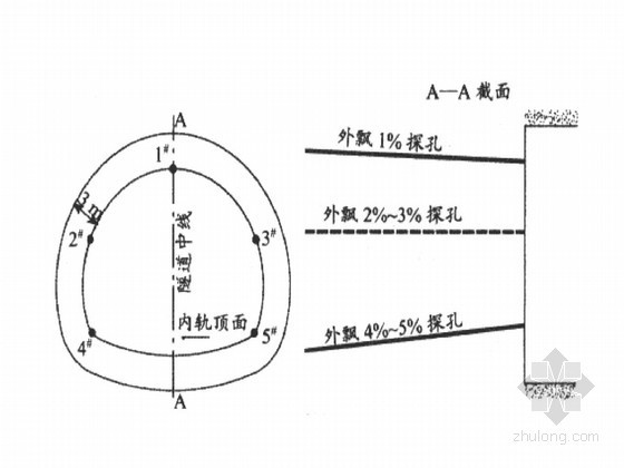 铁路客专安全生产管理体系文件（中铁）-穿越煤层地段隧道瓦斯监控