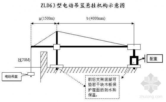 天津某高层公寓楼幕墙吊篮安全施工方案（ZLD63）-2