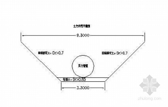 梯级电站输水管线穿越县道顶管施工技术方案（图文并茂）-明挖示意图 