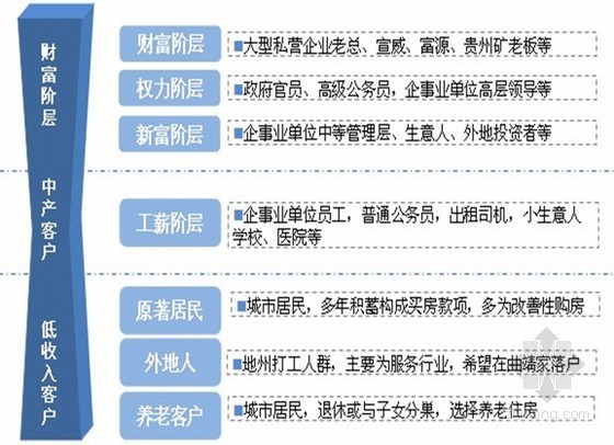 宾馆毕业设计调研报告资料下载-房地产城市综合体项目市场调研报告（ppt 共60页）