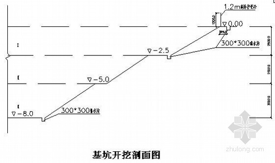 消防执勤楼施工图资料下载-消防执勤楼工程深基坑开挖支护施工方案