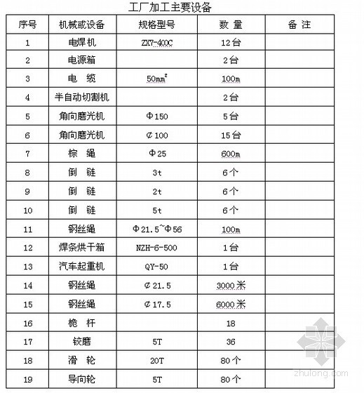 煤仓网壳施工组织设计资料下载-体育馆网壳制作及安装施工组织设计（双层焊接球网壳）