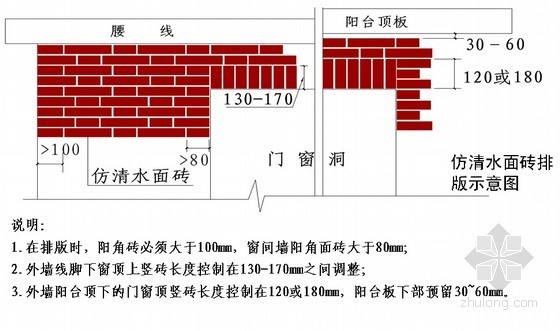 房地产怎样控制成本资料下载-房地产工程计划、风险、质量及现场管理案例解析