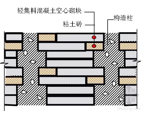 [天津]产业园区施工组织设计（投标 框架结构）- 