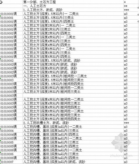 2013云南市政定额资料下载-云南2003建筑定额子目表