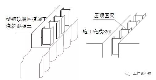 各种基坑支护方法解读！_9