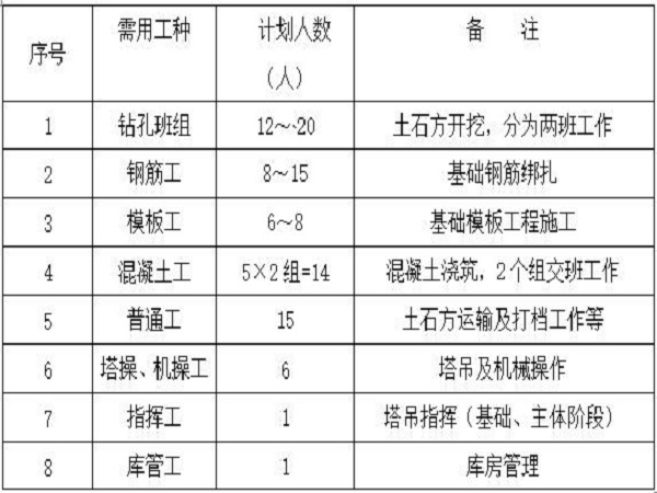 贵州桩基础施工方案资料下载-住房钻孔桩基础施工方案