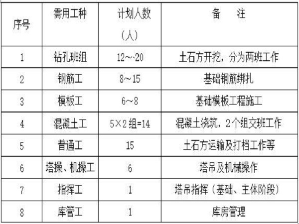 钻孔桩安全施工方案资料下载-住房钻孔桩基础施工方案