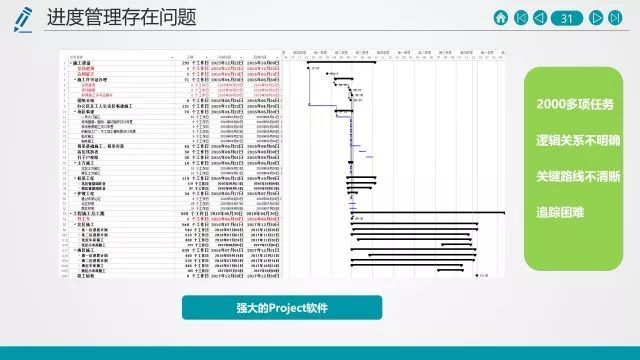 工程进度管理方式，项目管理者能把控进度主动权，高效、正确决策_4