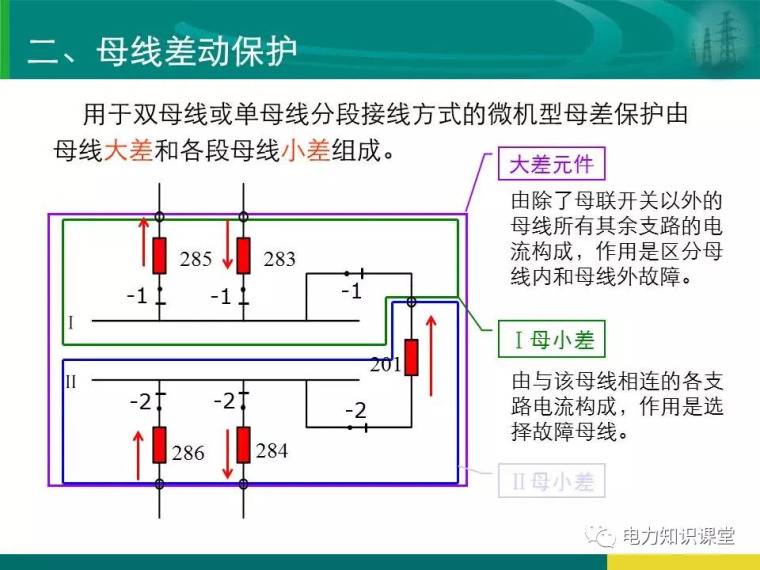 [干货]变电站保护配置及基本原理_55