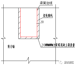 变形缝、施工缝及后浇带区别及做法！_4