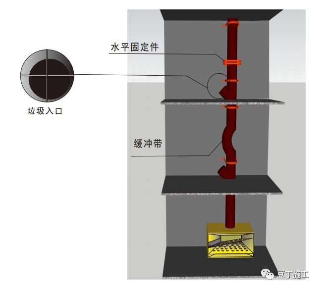 15个施工现场安全文明施工常用新措施_53