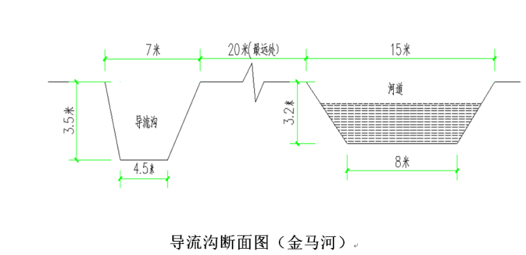 河道开挖施工难点资料下载-安饮工程河道穿越专项施工方案