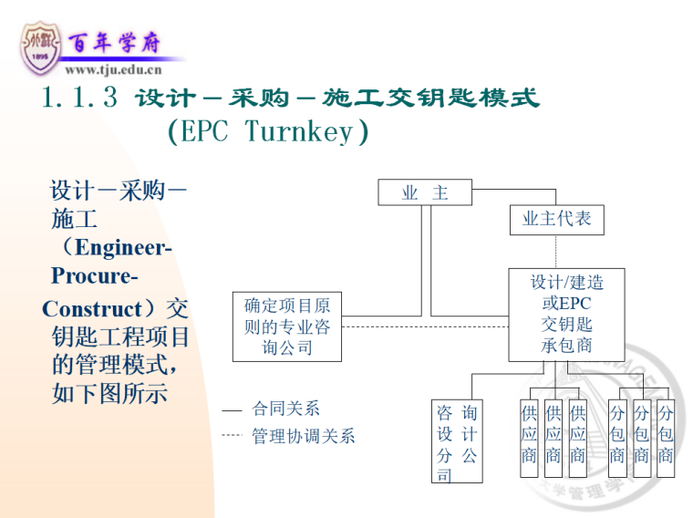 工程项目管理模式和发展趋势（共139页）-设计－采购－施工交钥匙模式